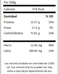 TABLA NUTRIFIBRA FRUTAL